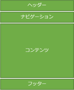 インタビュー取材記事が読みやすくなる4つのレイアウト Sambushi