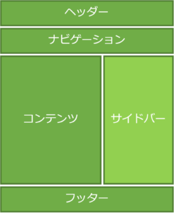 インタビュー取材記事が読みやすくなる4つのレイアウト Sambushi